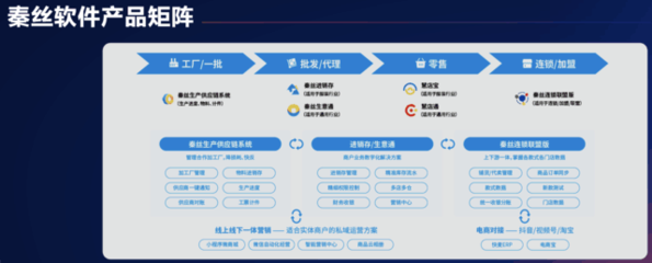幫助中小商戶(hù)